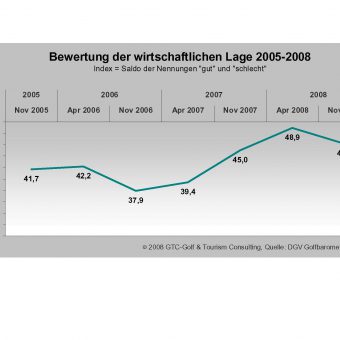 Quelle: DGV